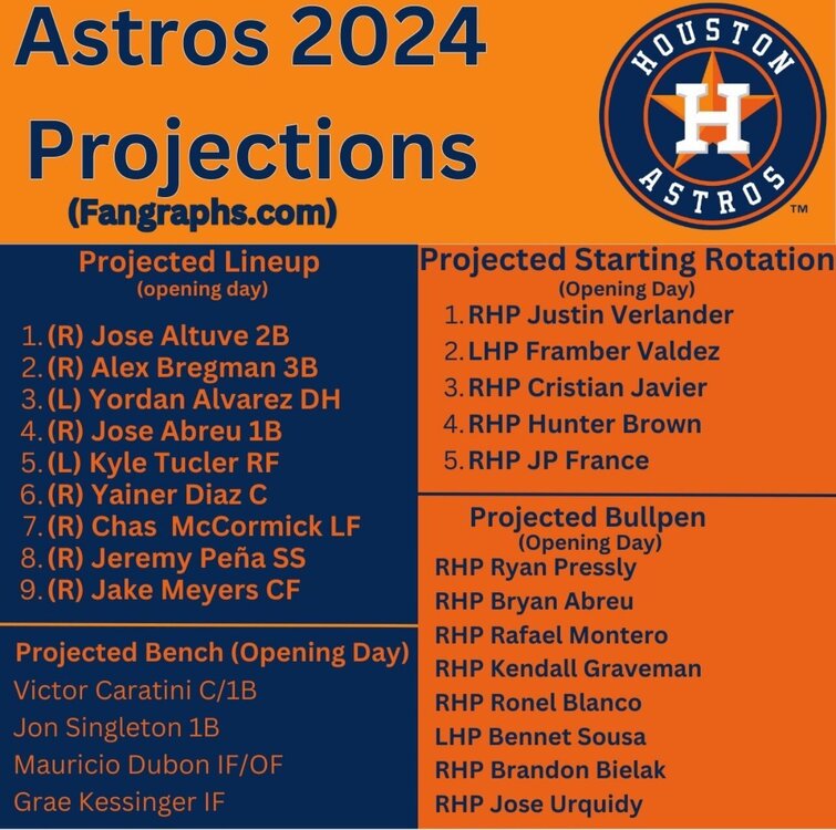 Houston Astros Off Season Thread Page Baseball Surly Horns