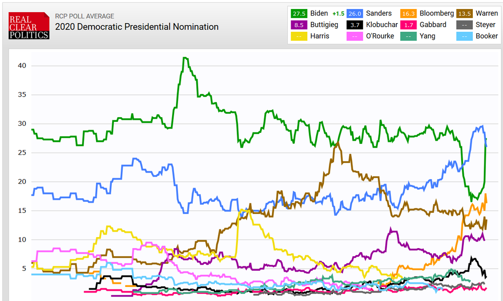 pollingaverage.png