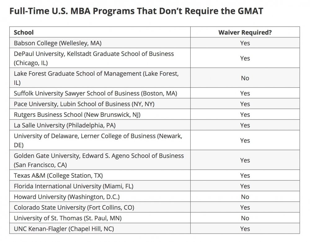 mba no gmat.jpeg