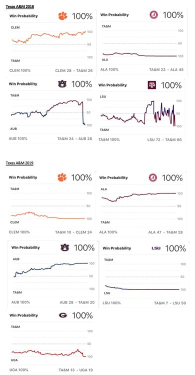 2018 2019 aggy win probability corrected2.jpeg