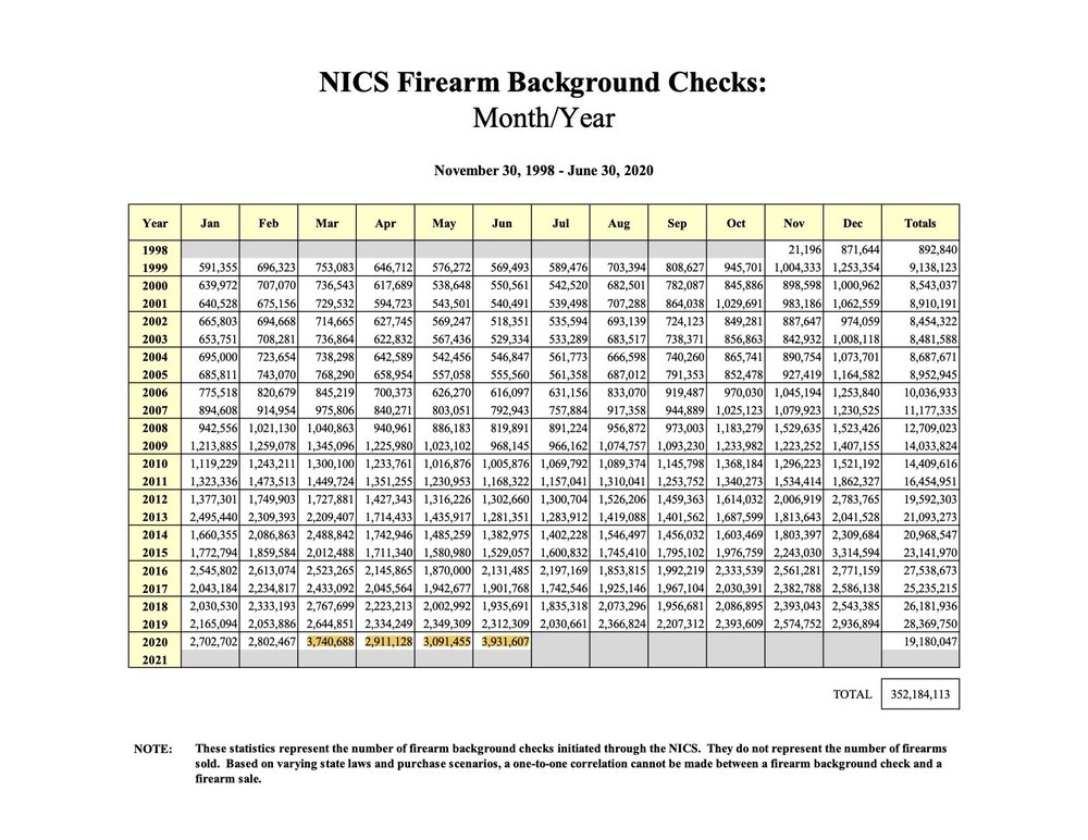 NICS-Background-Checks-by-month-1.jpg