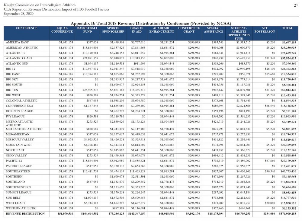 ncaa 2018 distributions.jpeg