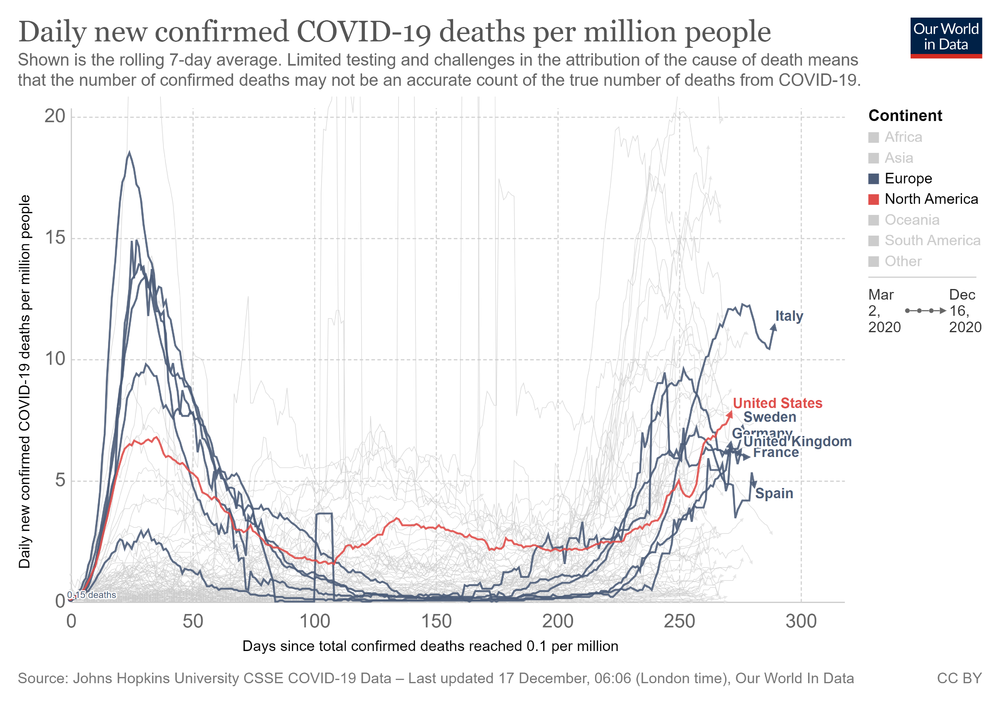 coronavirus-data-explorer deaths.png