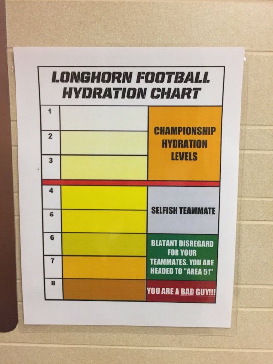 Hydration Chart.jpg