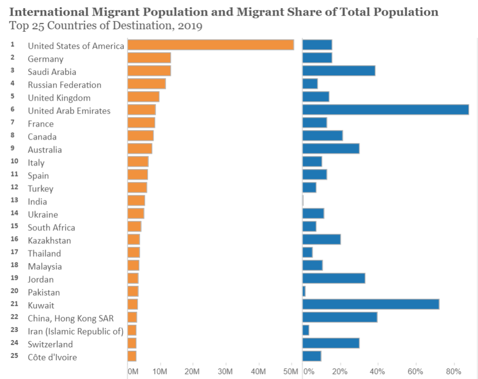 Migrant numbers.PNG