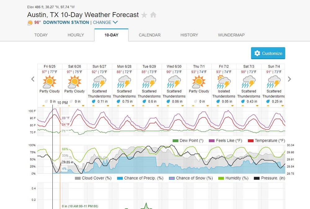 Austin 10 day forecast.jpg