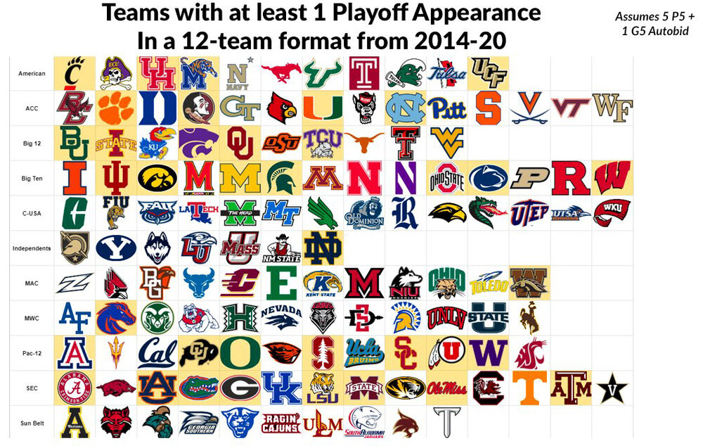 12 Team Playoff-1.jpg