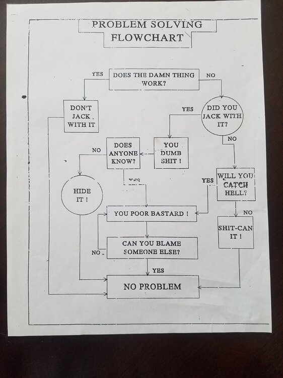 Problem solving chart - Lulz - Surly Horns