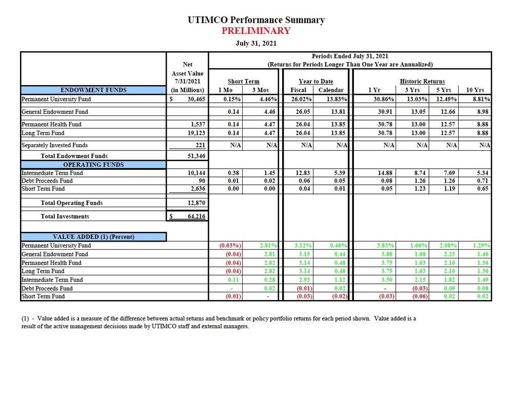 utimco july 2021.jpeg