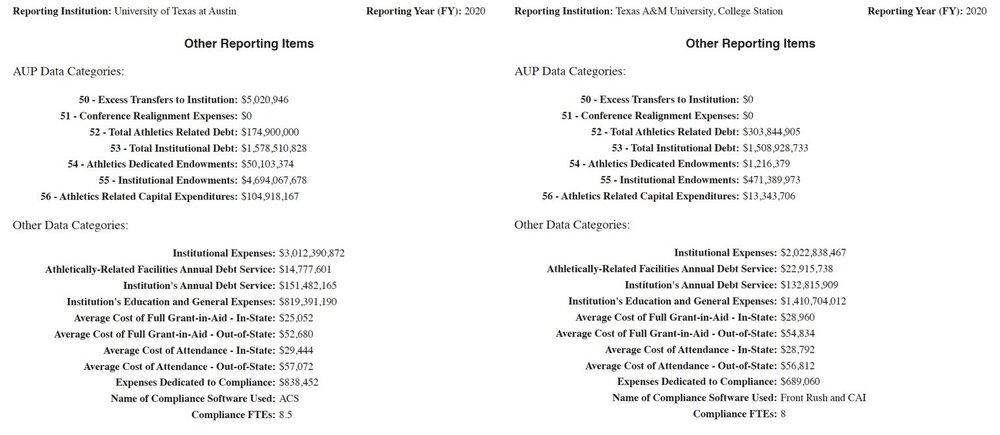 UT:aggy 2020 side by side.jpeg