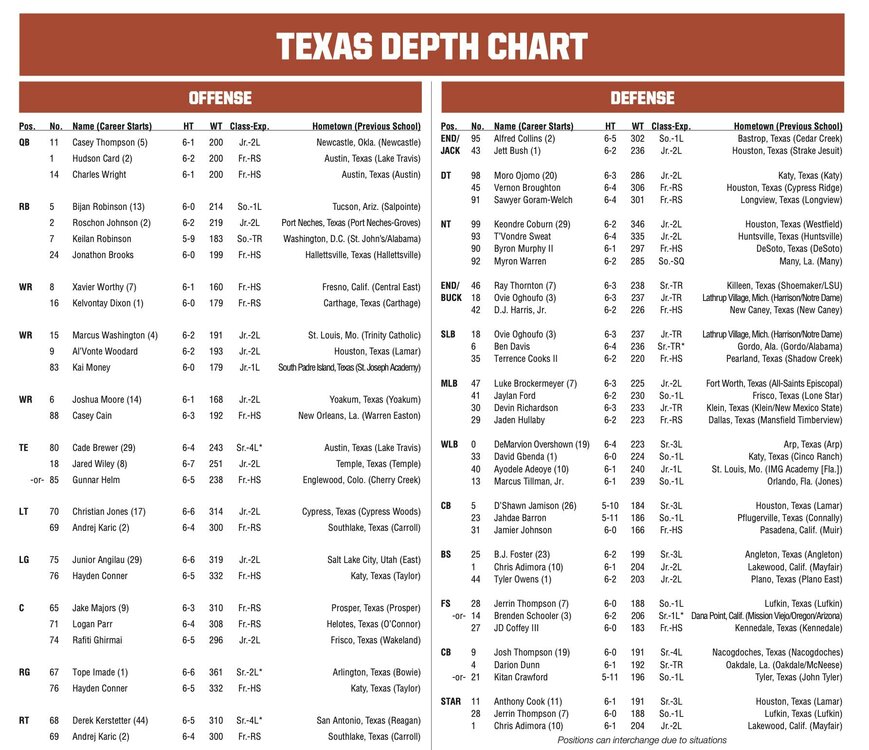 Texas Official Depth Chart vs Baylor - 2021 _ pg 1.jpg