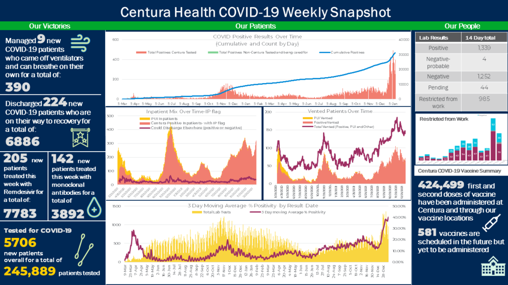1120548341_Weekly_Snapshot_infographic_12JAN20221.thumb.png.3183c1f2c050ec4c721f680436d71bd4.png
