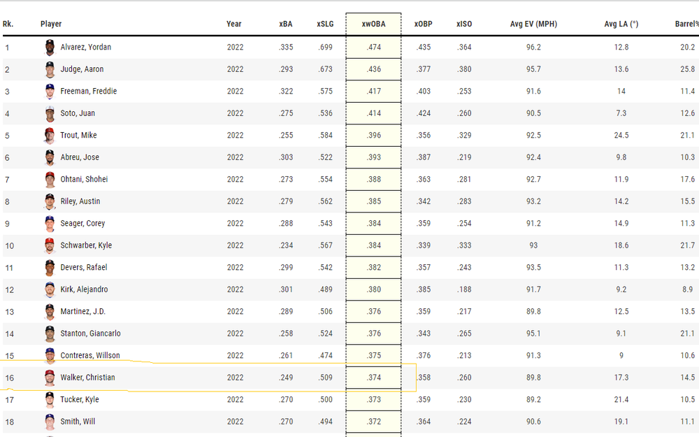 Christian Walker Stats (2).png