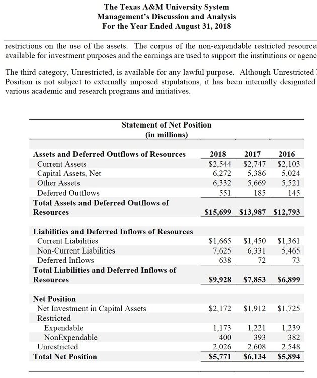 &m 2018 net position.jpeg