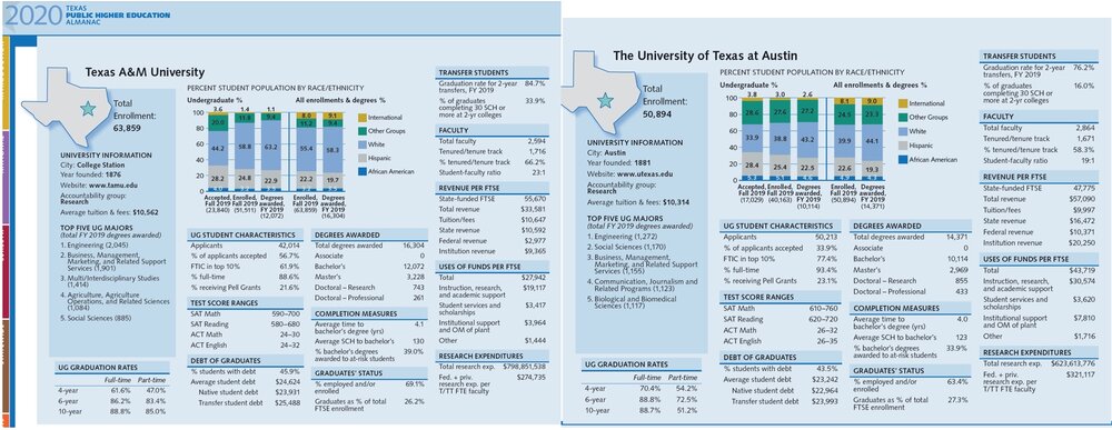thecb 2020 ut:a&m.jpeg