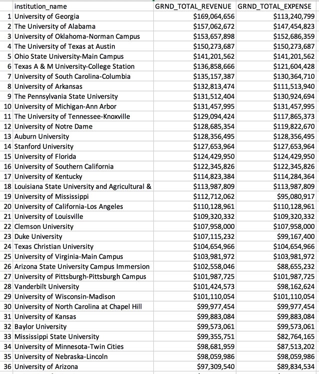 2020 college financial data sorted.jpeg