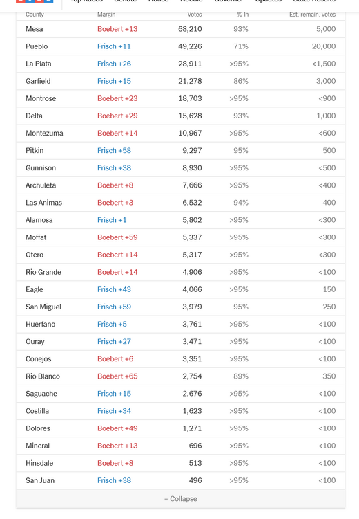 1072370017_Screenshot2022-11-09at10-50-43ColoradoThirdCongressionalDistrictElectionResults.thumb.png.a2a4957c7528519c0402d34f6aa4fc74.png