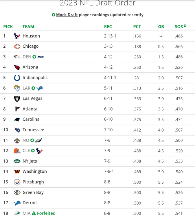 2022 Texans That’s the Power of Lovie Football Surly Horns