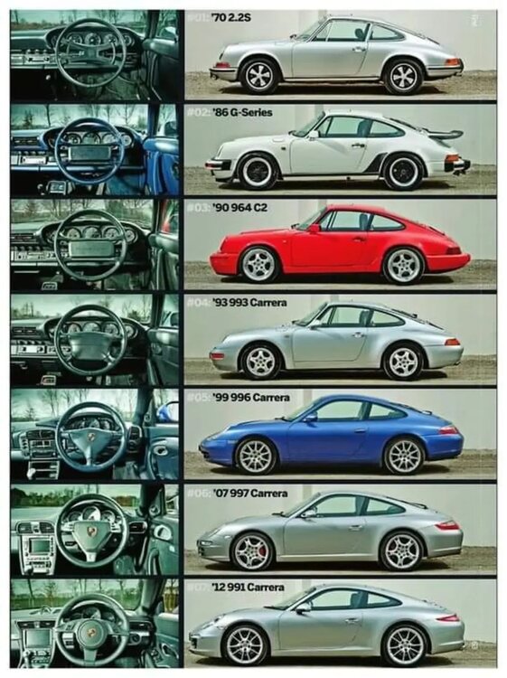 porschecarreracockpitovertheyears.thumb.jpg.6722e673879418de59f891cdcb7ca3bf.jpg