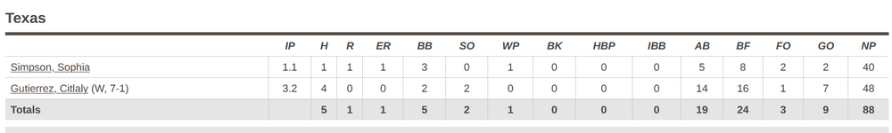 Screenshot 2023-03-17 165450  softball.png