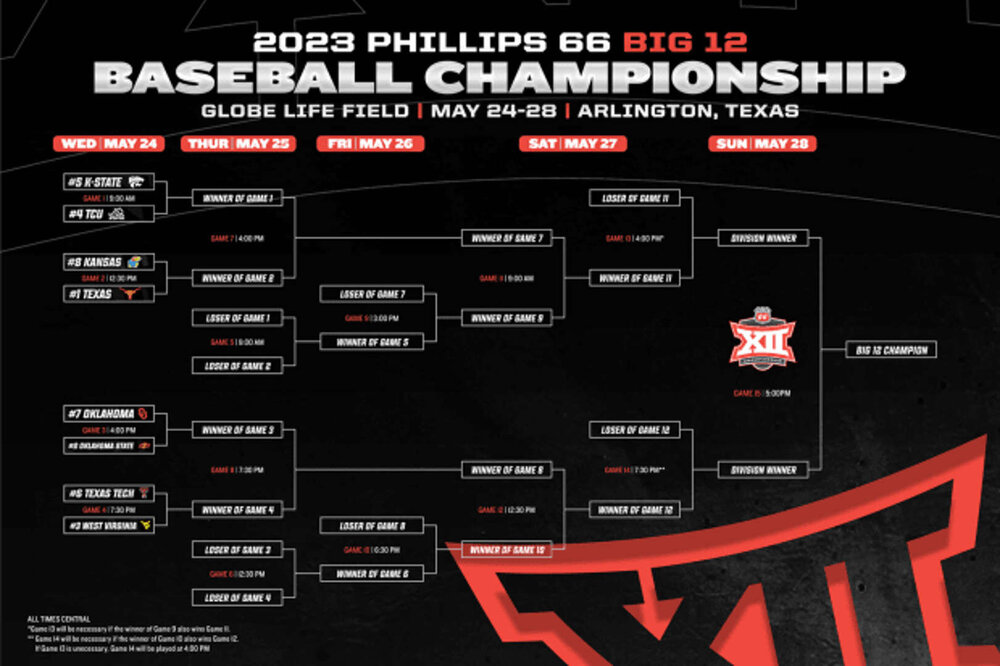 Big 12 bracket.jpg