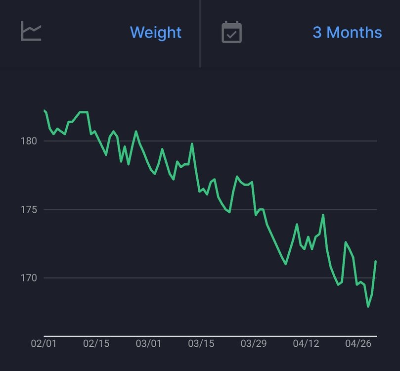 Screenshot_20230501_085927_MyFitnessPal.jpg