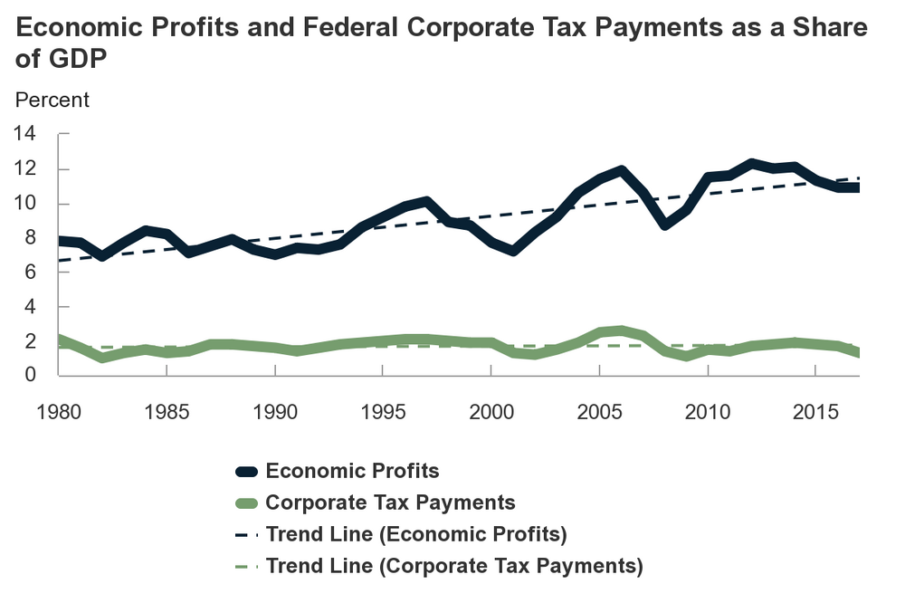 economic-profits-and-fed.png