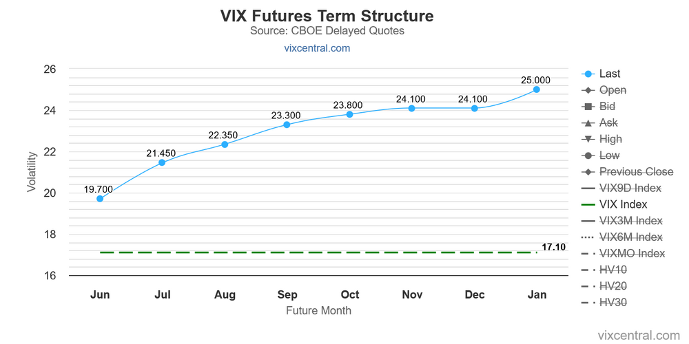 vix-futures-term-structu.png