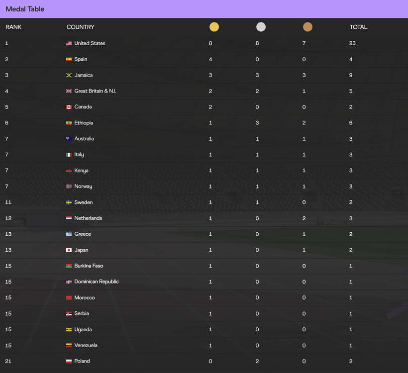 Medals Table.png