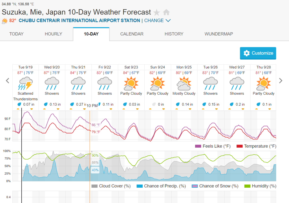 Suzuka, Japan 10-Day Weather Forecast _ Weather Underground - Google Chrome 9_18_2023 6_19_14 PM.png
