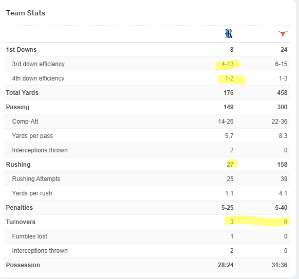 Complete Game Replay] Wyoming 2023 : r/LonghornNation