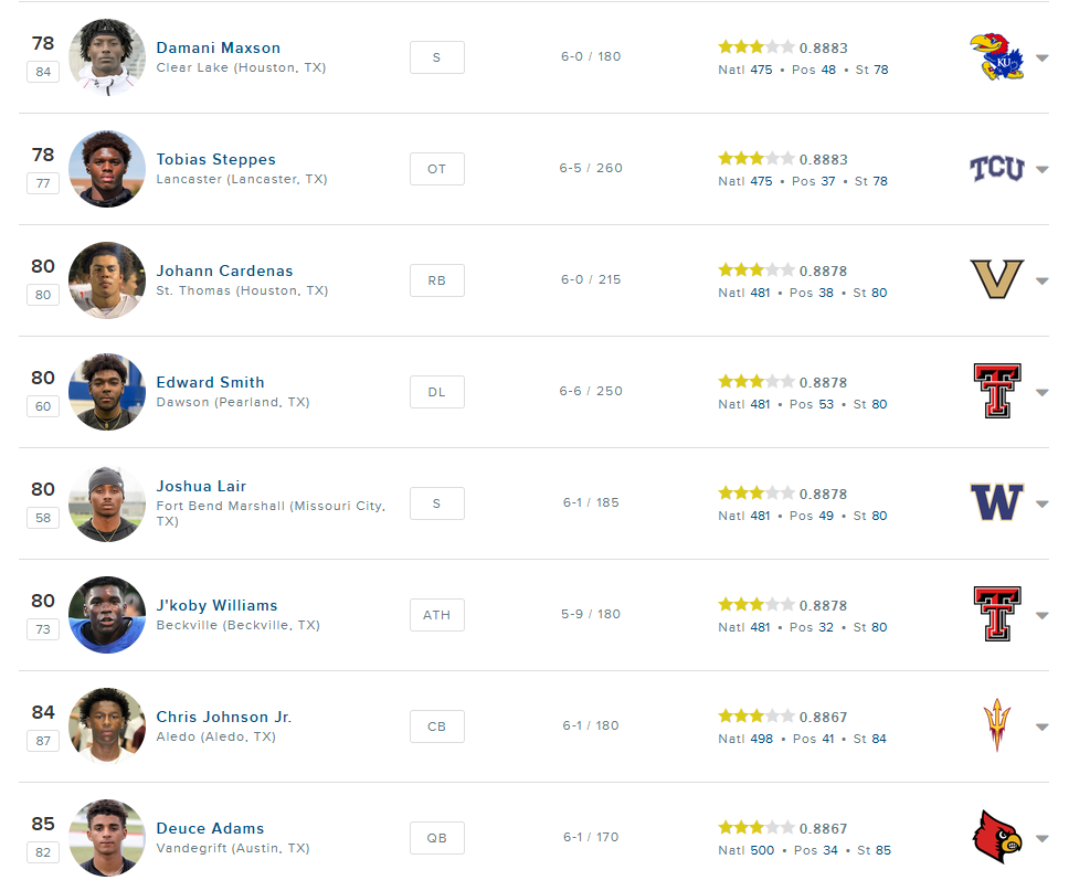 Texas Recruiting Notes Bags Don T Beat Bankrolls Page