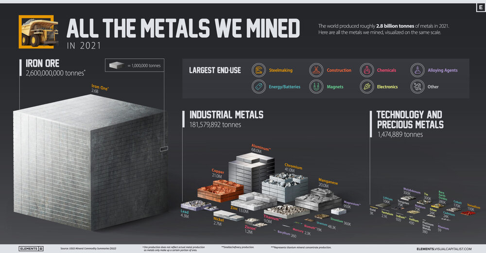 all-the-metals-we-mined-infographic-2021-updated-scaled.jpg