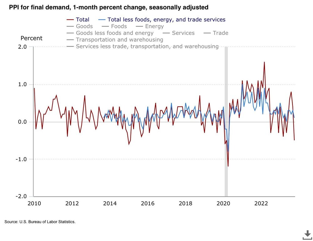 ppi-for-final-demand-1-m 2.jpeg