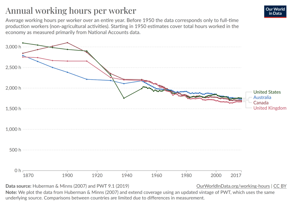 annual-working-hours-per-worker(1).png