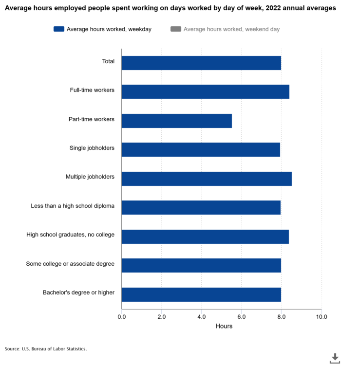 average-hours-employed-p.thumb.png.57abf003fbba5a5579cfe097d360ccd1.png