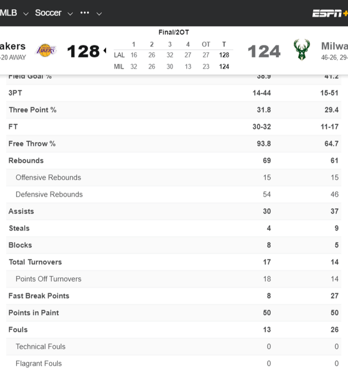lakers-bucks.thumb.png.72d260fbd4483329c8d00139351793f1.png