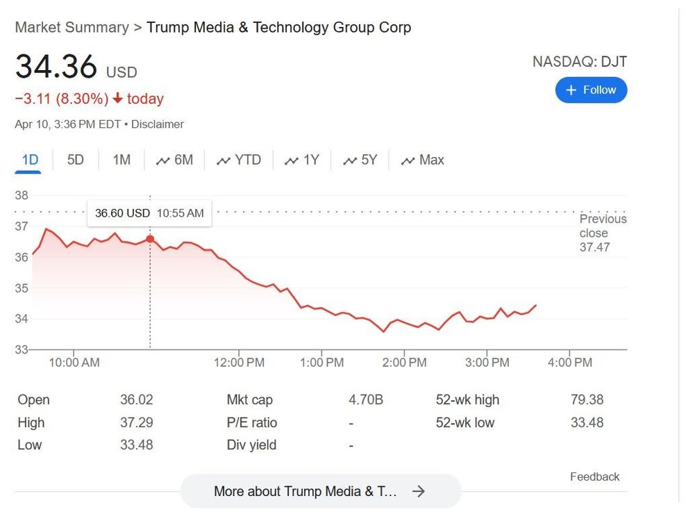 DJT Stock.jpg