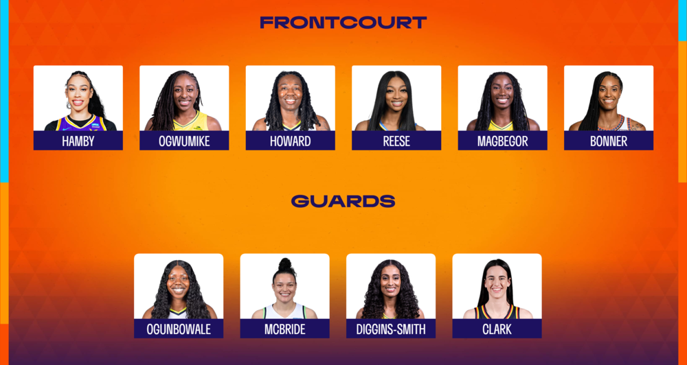 my-wnba-all-stars-picks-story.thumb.png.76f4d0eb7a94df0dae017e1a636bc1ee.png