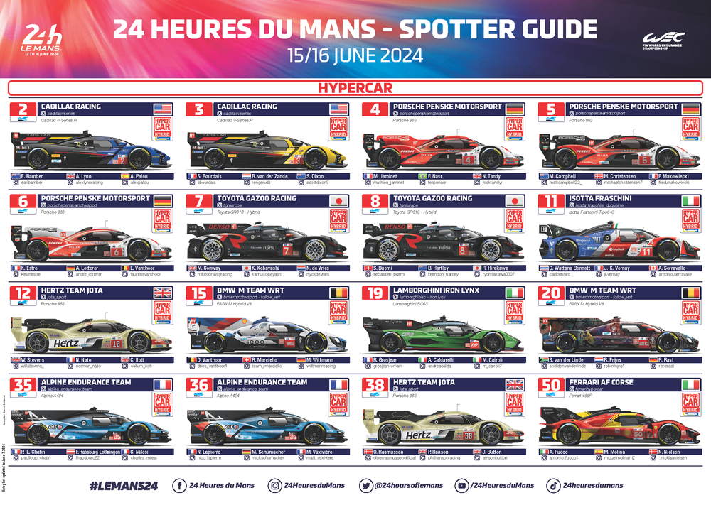spotter-guide-24-heures-du-mans-2024_Page_1.thumb.png.e3817dded2ffe3dac7ae234c690c3c50.png