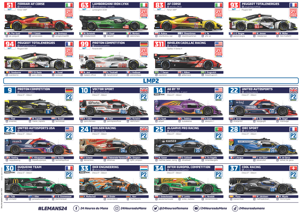spotter-guide-24-heures-du-mans-2024_Page_2.thumb.png.3e5298b6bc206366450dc802efdef634.png