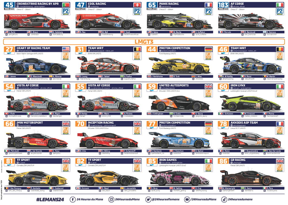 spotter-guide-24-heures-du-mans-2024_Page_3.thumb.png.6f5fda45b7fa8e1e86b44b53a78530b3.png