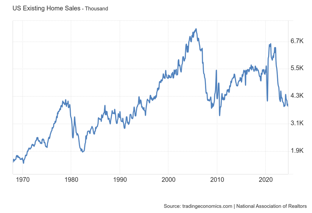 US_Existing_Home_Sales.png