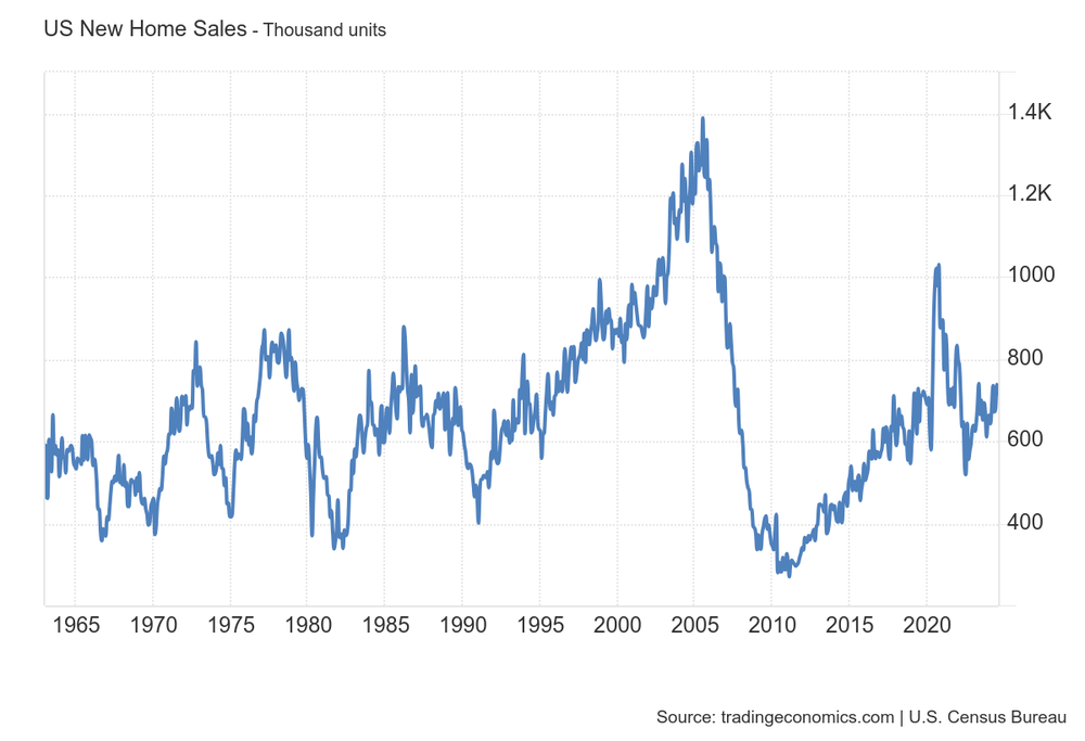 US_New_Home_Sales.png