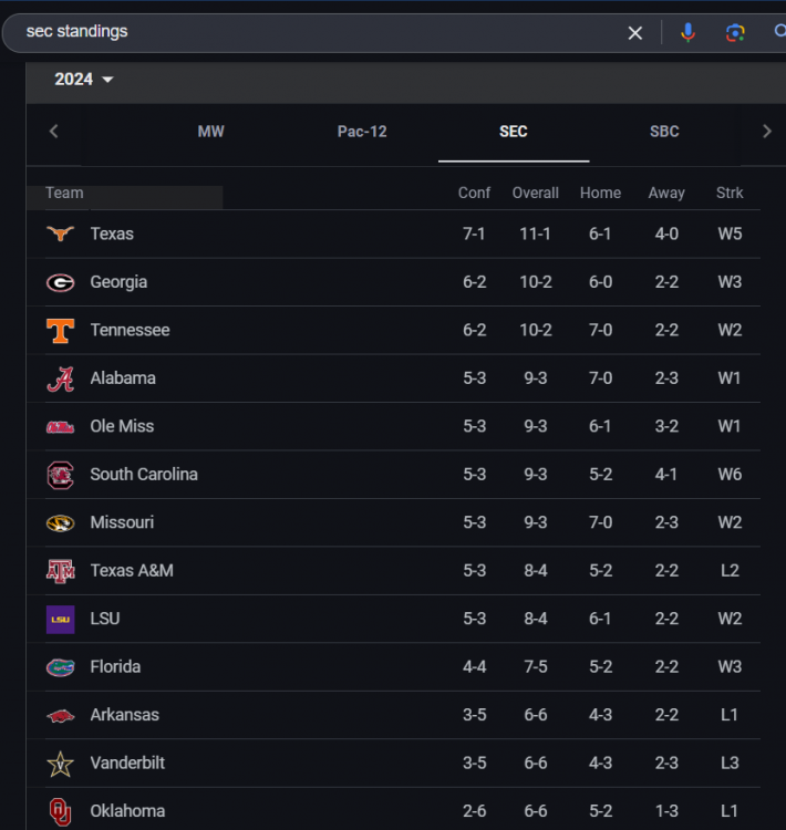 sec standings - Google Search - Google Chrome 12_1_2024 11_52_38 AM.png