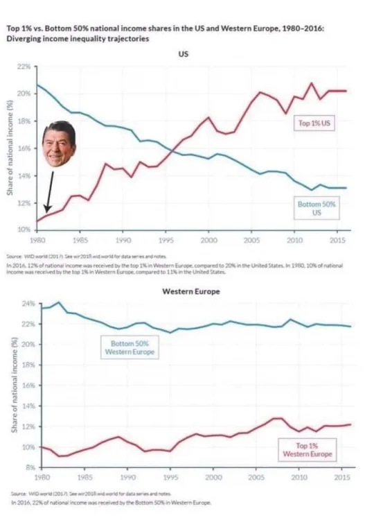 some-us-historical-economic-financial-charts-showing-the-v0-9fx8zgd5tyb81.thumb.webp.f9e1b244cd57faf5154e4fb562d886ad.webp