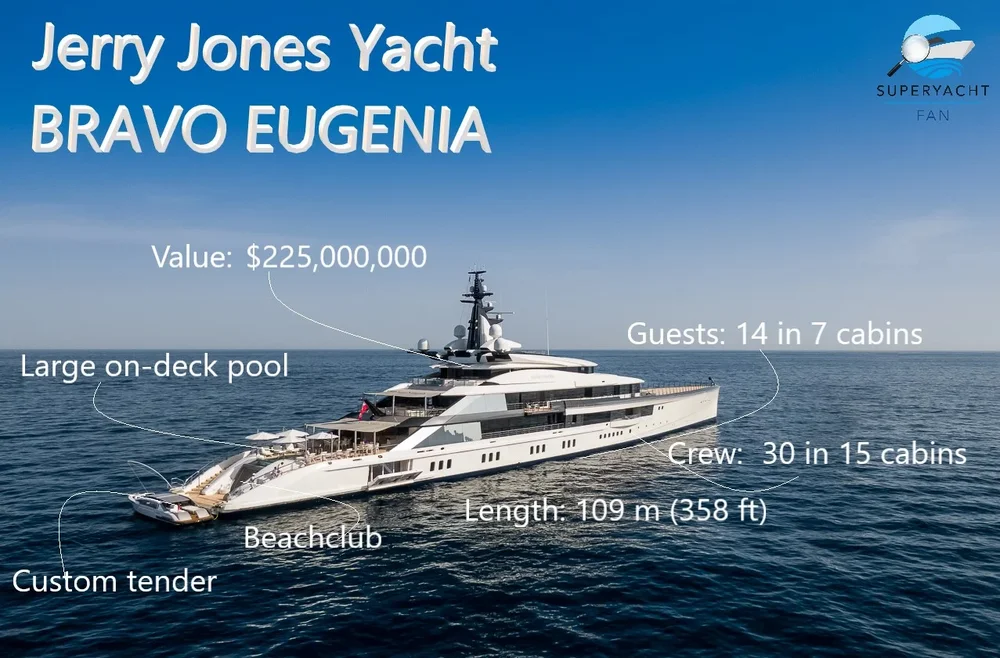 Jerry-Jones-Yacht-BRAVO-EUGENIA.webp