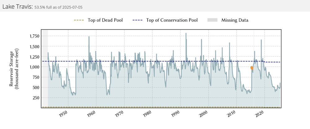 Image 7-5-25 at 11.54 PM.jpeg