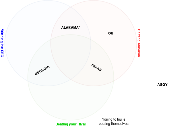 SECVenn.png.aa1ab47441e80e0216f315a220694781.png