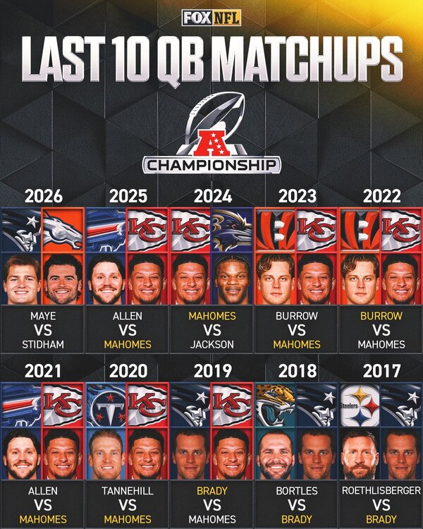 Last 10 AFC Champ QB Matchups.jpg